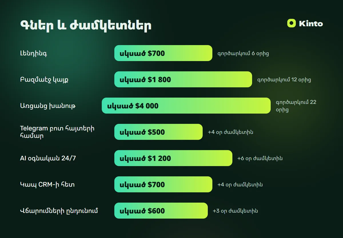Գների և ժամկետների ինֆոգրաֆիկա․ Բոլոր ծառայությունները