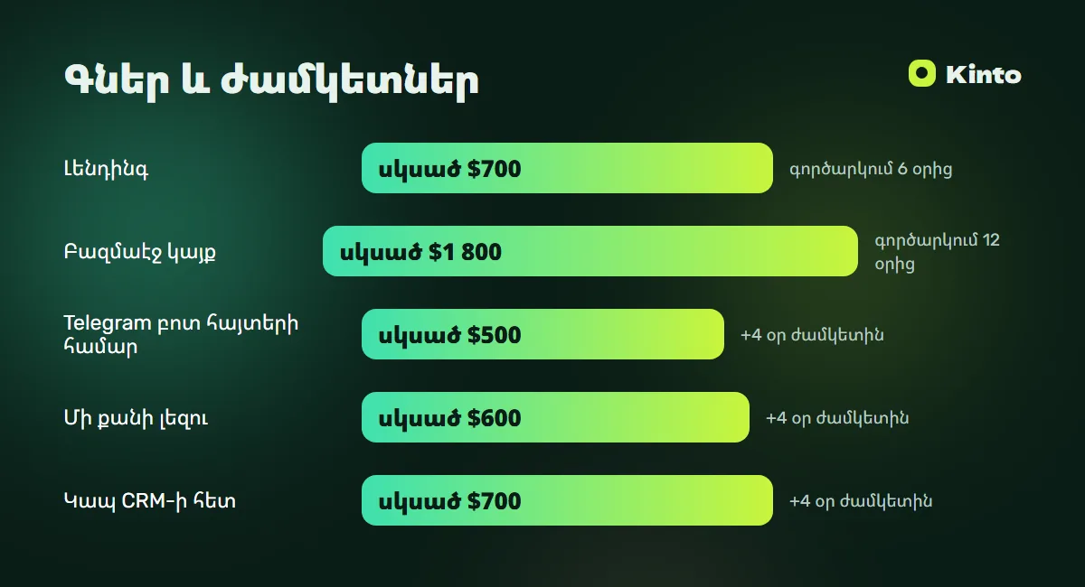 Գների և ժամկետների ինֆոգրաֆիկա․ Կայք իրավաբանի համար
