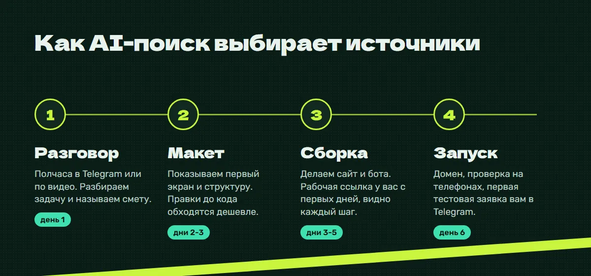 Этапы работы: разговор, макет, сборка, запуск