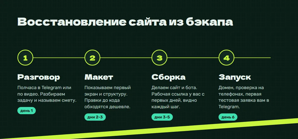 Этапы работы: разговор, макет, сборка, запуск