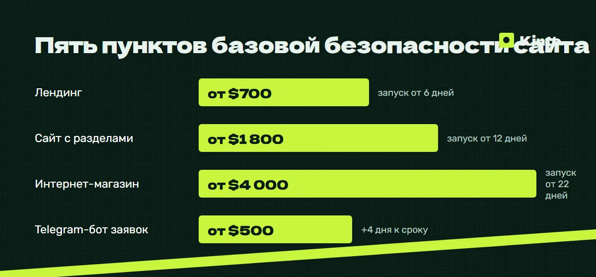 Инфографика цен и сроков: Пять пунктов базовой безопасности сайта