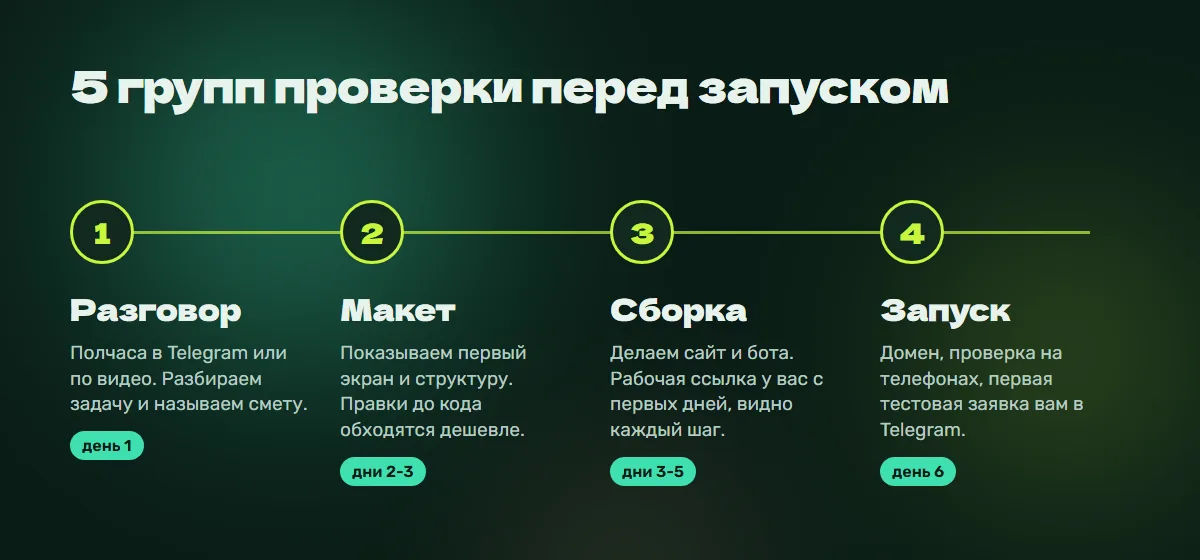 Этапы работы: разговор, макет, сборка, запуск
