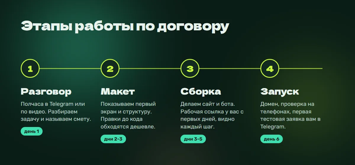 Этапы работы: разговор, макет, сборка, запуск