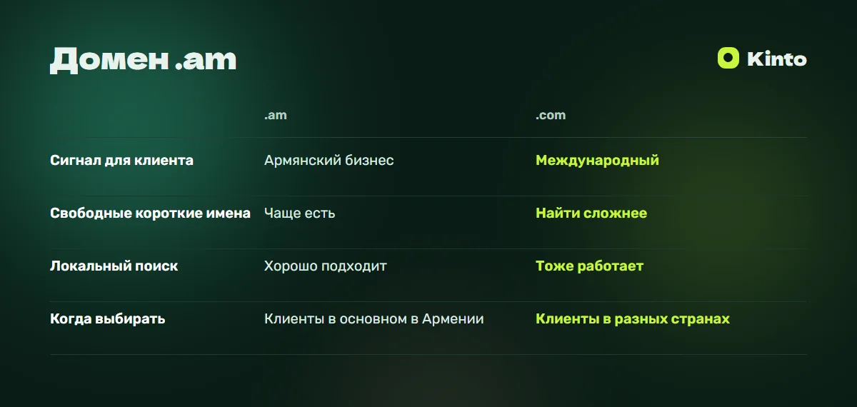 Таблица сравнения: Домен .am