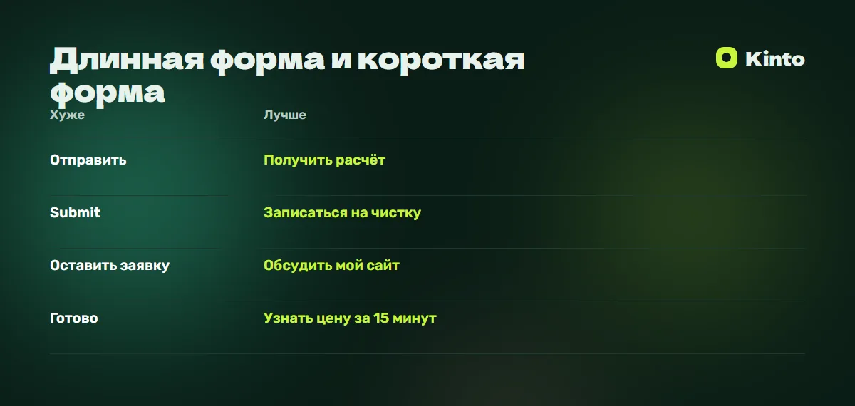 Таблица сравнения: Длинная форма и короткая форма