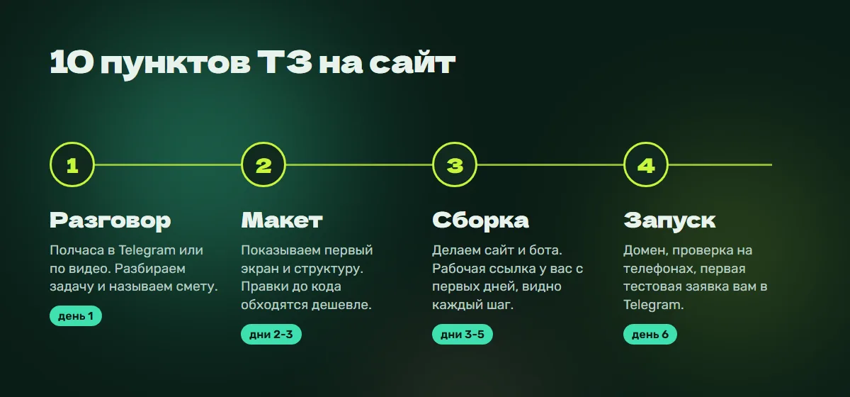 Этапы работы: разговор, макет, сборка, запуск
