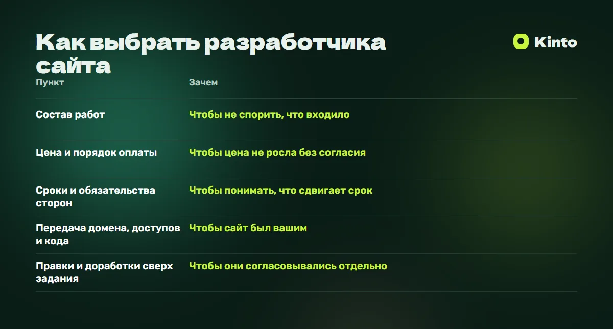 Таблица сравнения: Как выбрать разработчика сайта