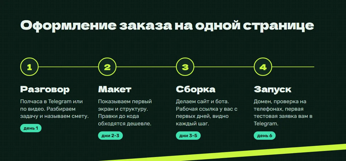Этапы работы: разговор, макет, сборка, запуск