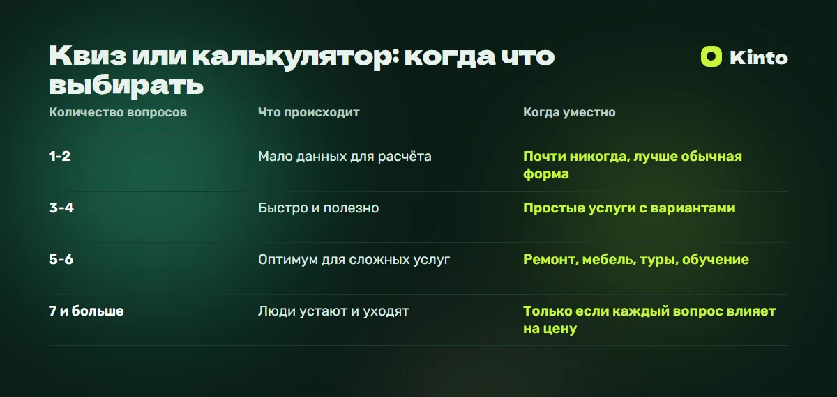 Таблица сравнения: Квиз или калькулятор: когда что выбирать