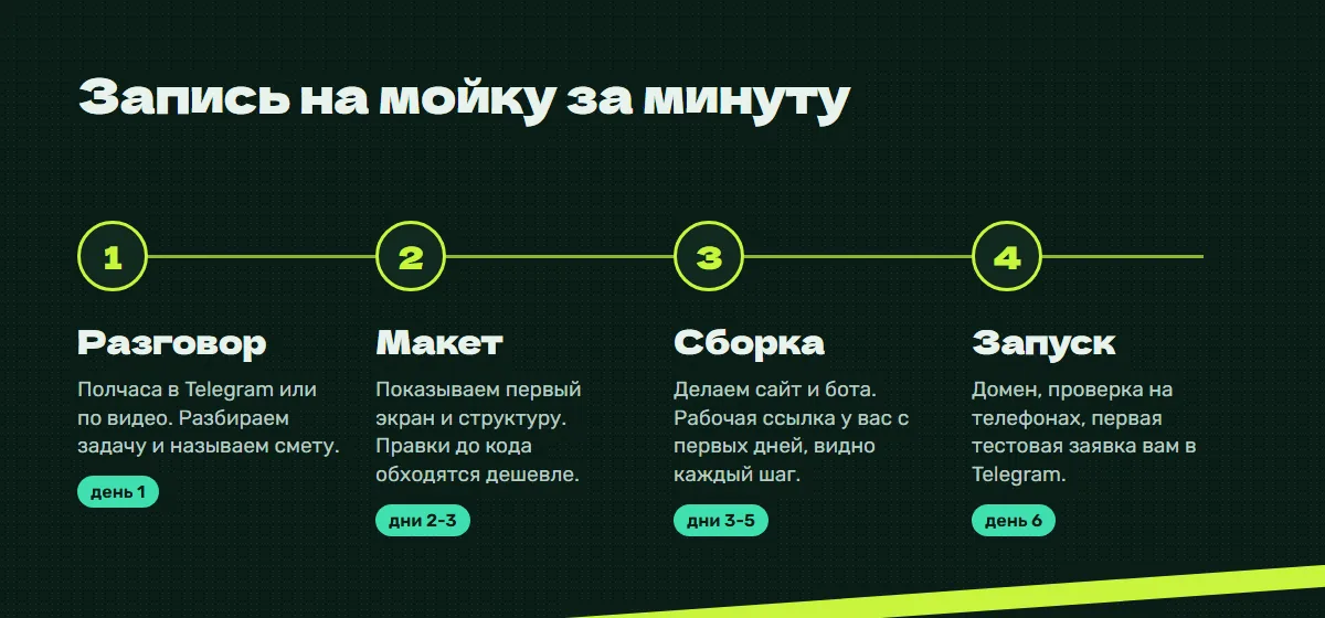Этапы работы: разговор, макет, сборка, запуск