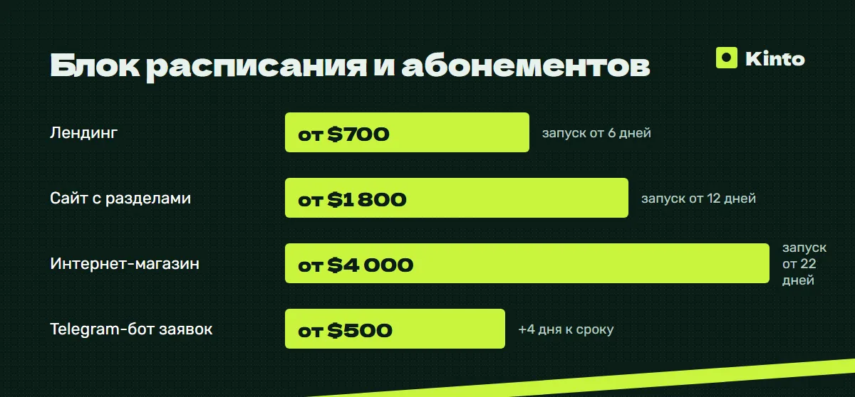 Инфографика цен и сроков: Блок расписания и абонементов