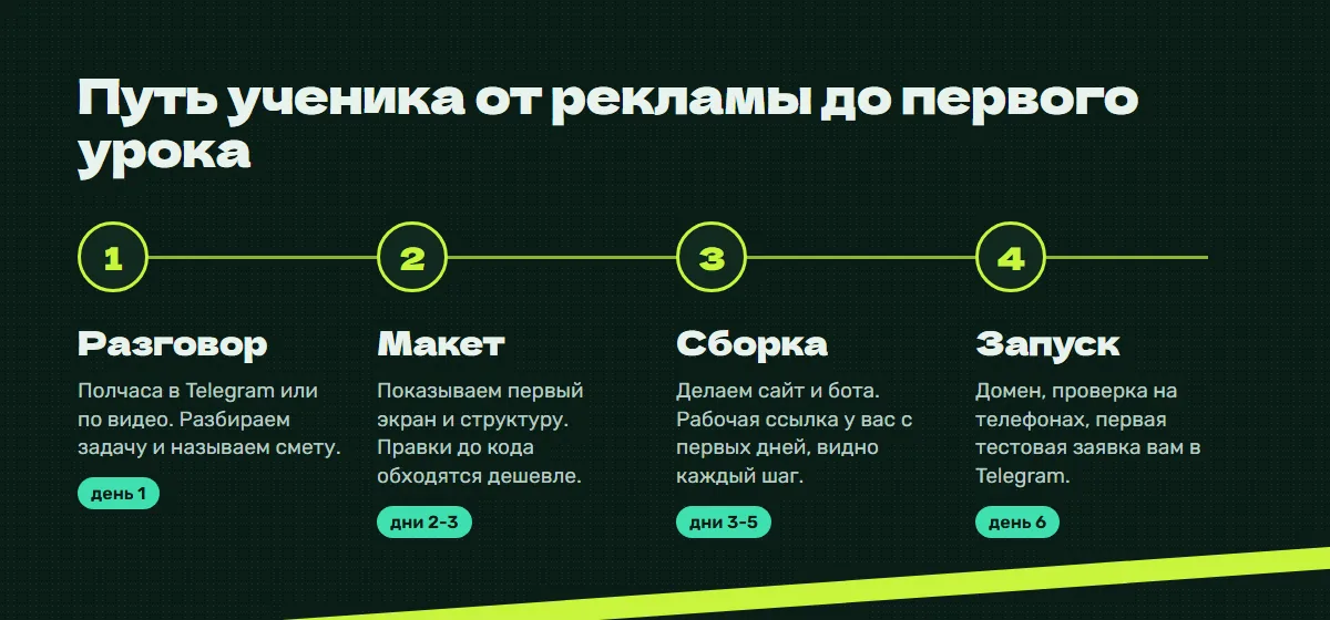 Этапы работы: разговор, макет, сборка, запуск