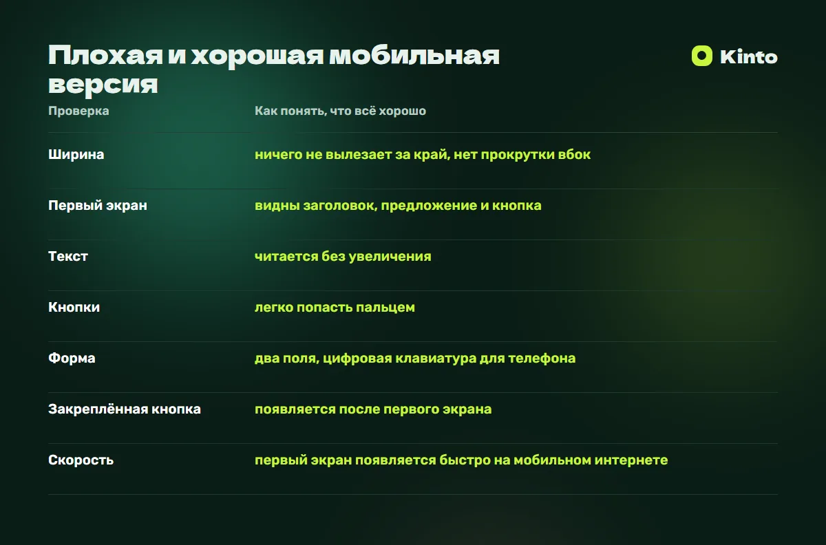 Таблица сравнения: Плохая и хорошая мобильная версия