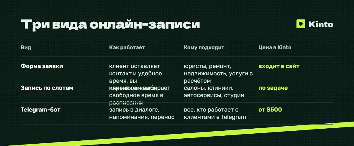 Таблица сравнения: Три вида онлайн-записи