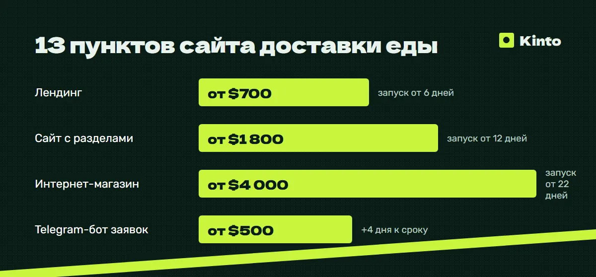 Макет сайта: Заказ еды с телефона