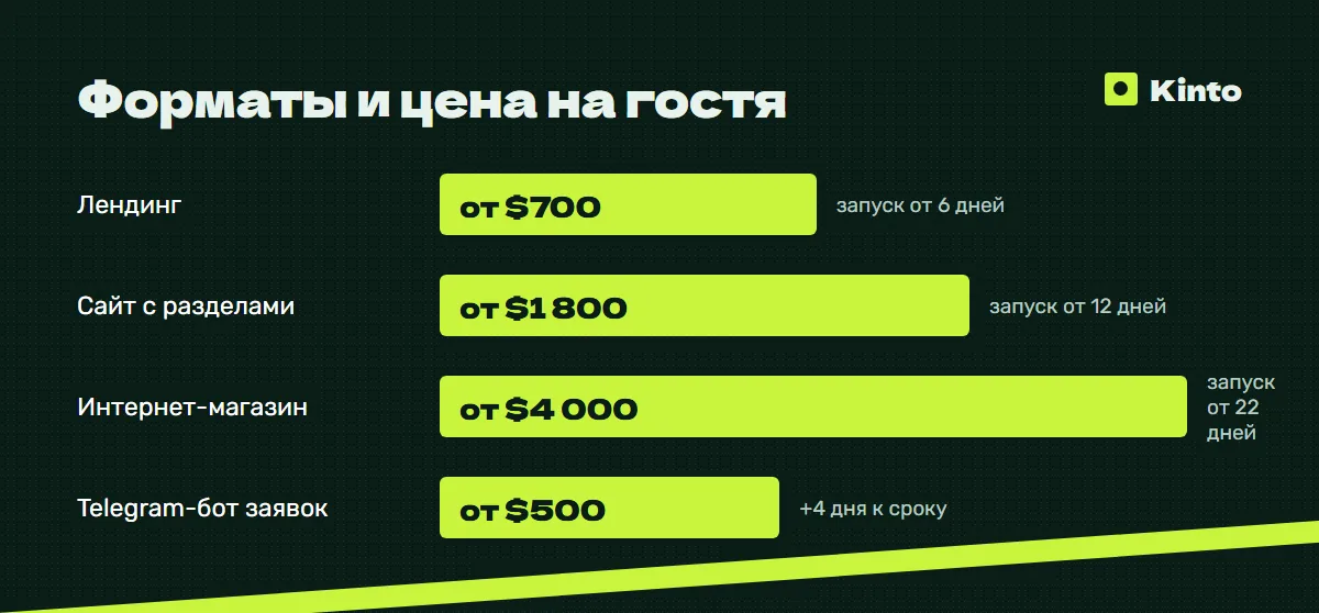 Инфографика цен и сроков: Форматы и цена на гостя