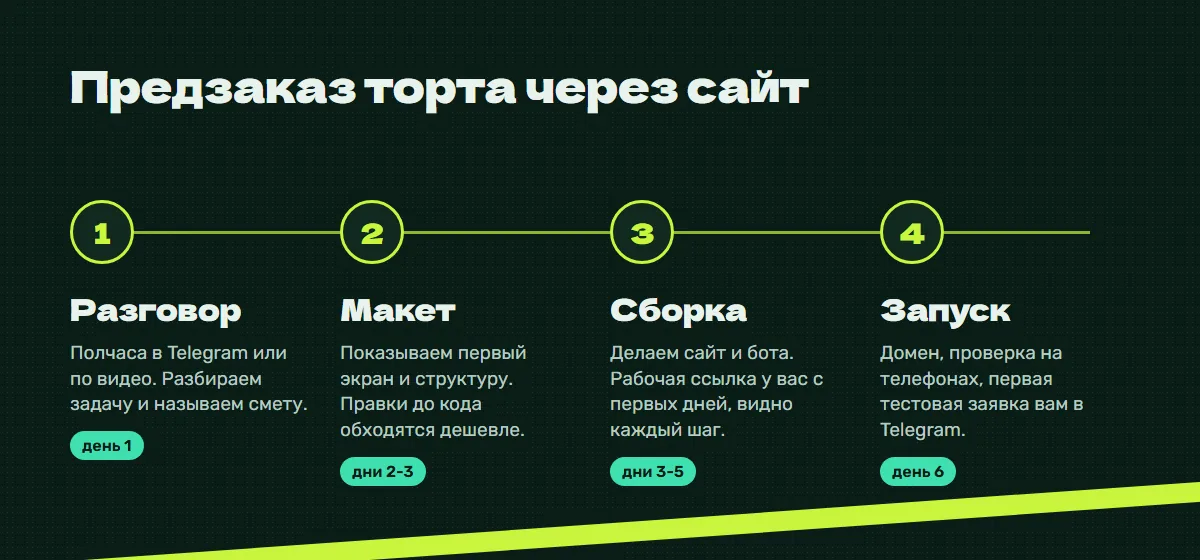 Этапы работы: разговор, макет, сборка, запуск