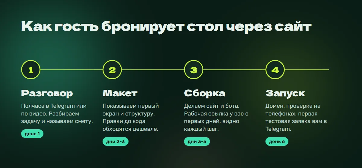 Этапы работы: разговор, макет, сборка, запуск