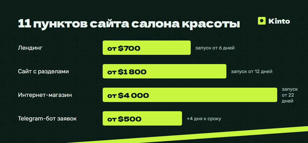 Макет сайта: Главная страница сайта салона красоты