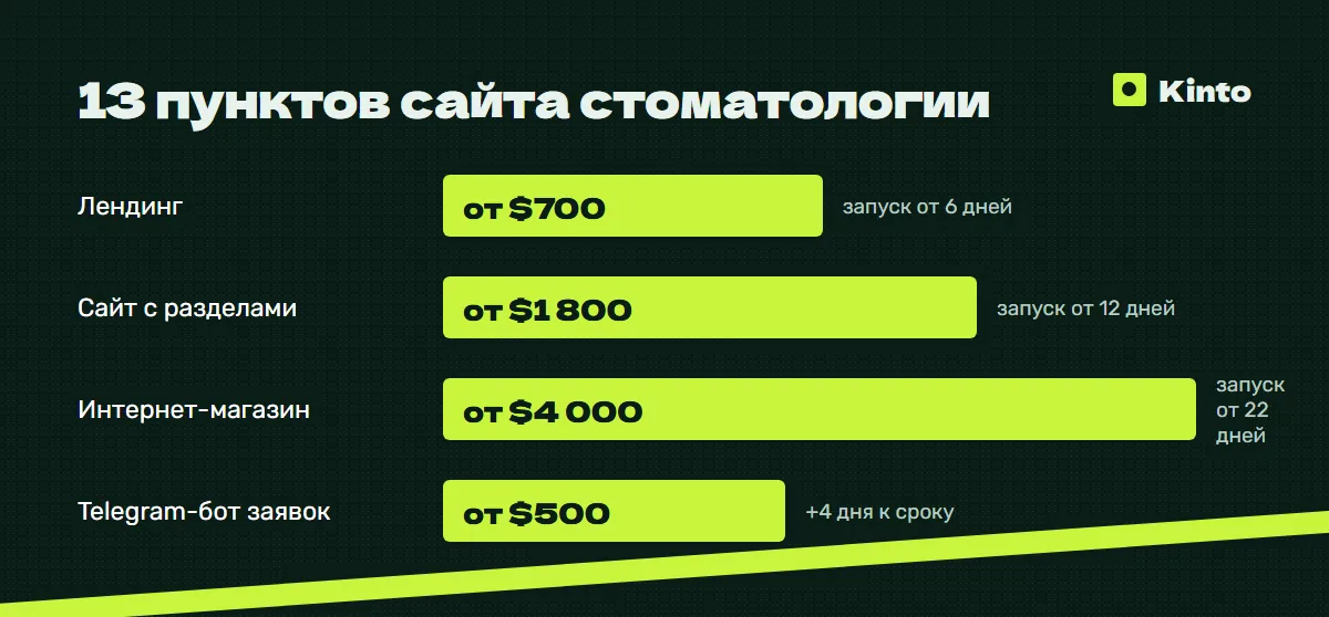 Макет сайта: Главная страница сайта стоматологии