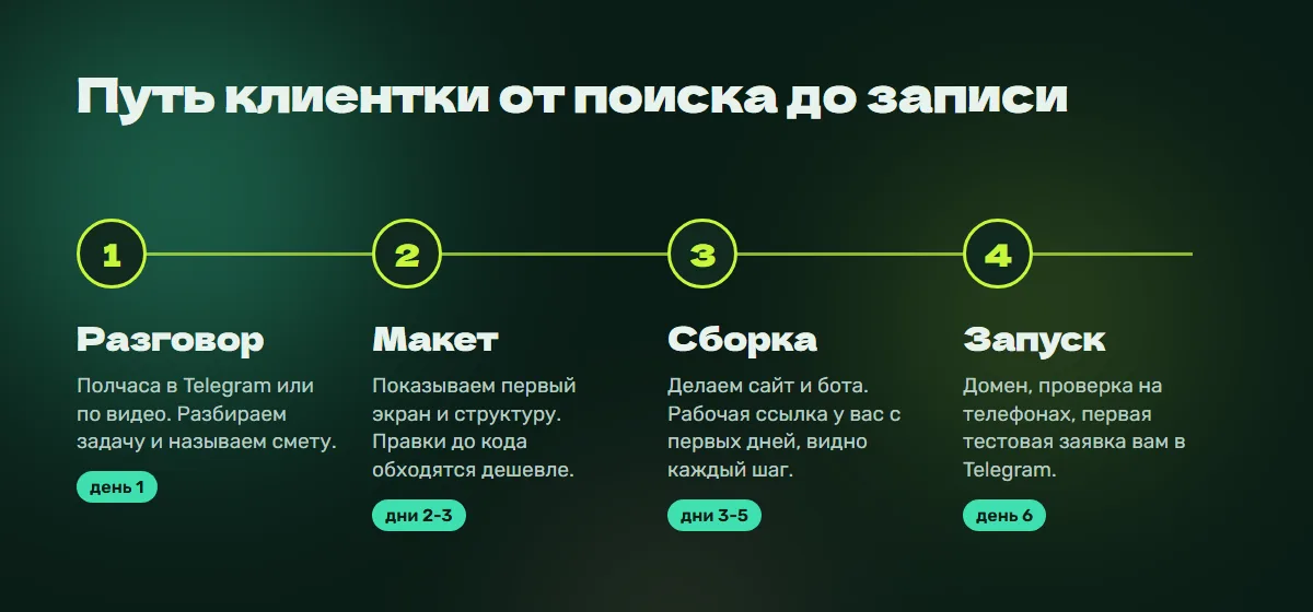 Этапы работы: разговор, макет, сборка, запуск
