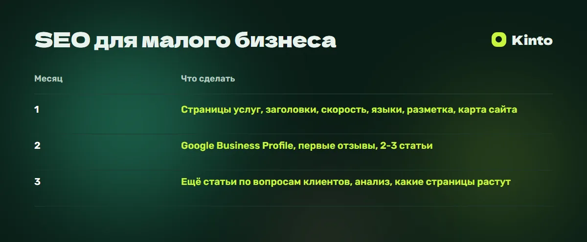 Таблица сравнения: SEO для малого бизнеса