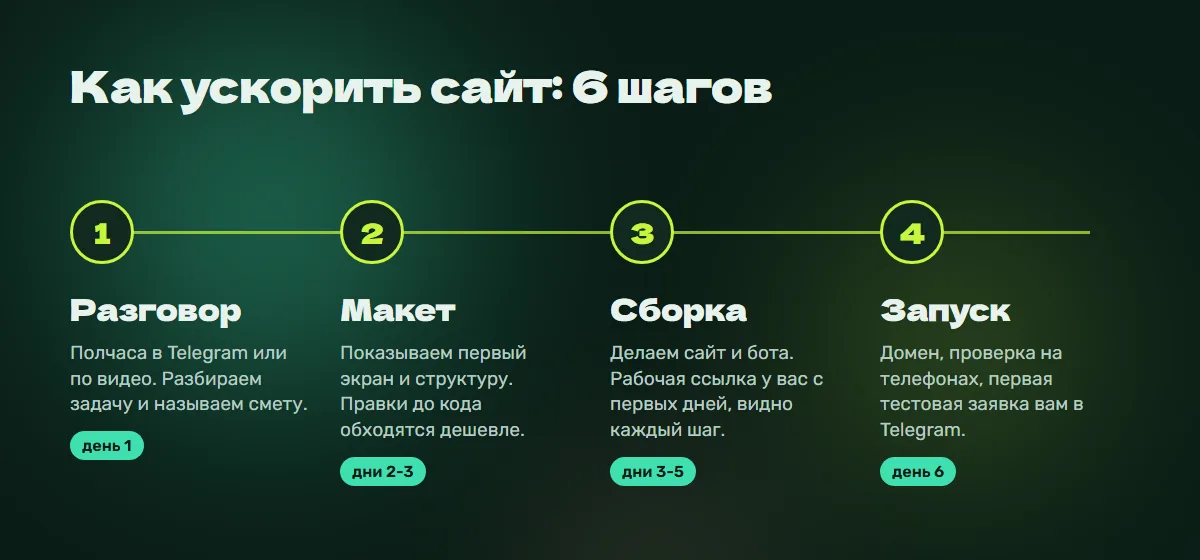 Этапы работы: разговор, макет, сборка, запуск