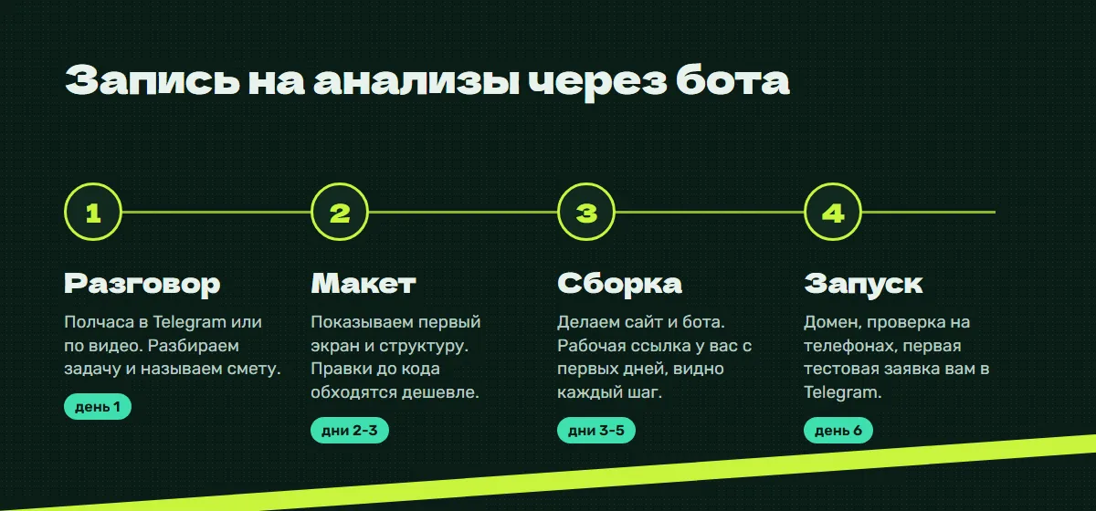 Этапы работы: разговор, макет, сборка, запуск
