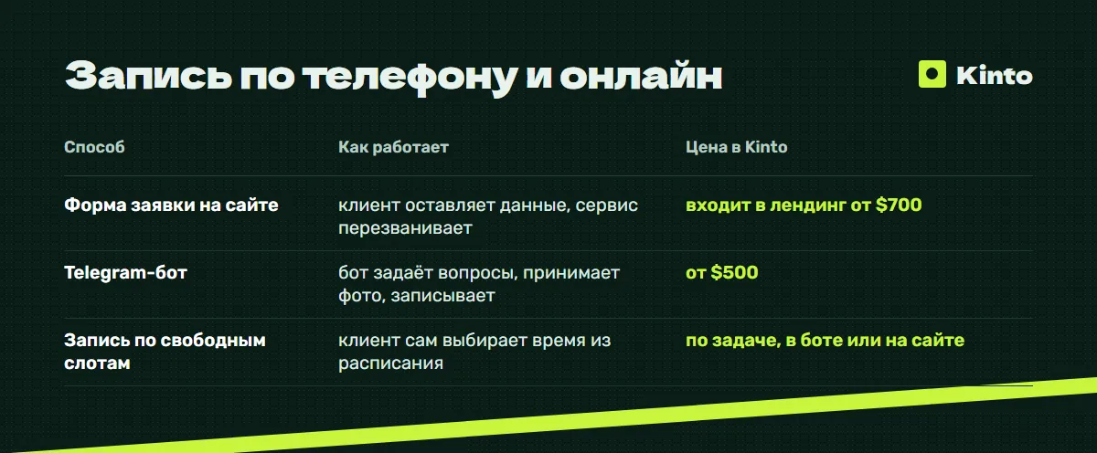 Таблица сравнения: Запись по телефону и онлайн