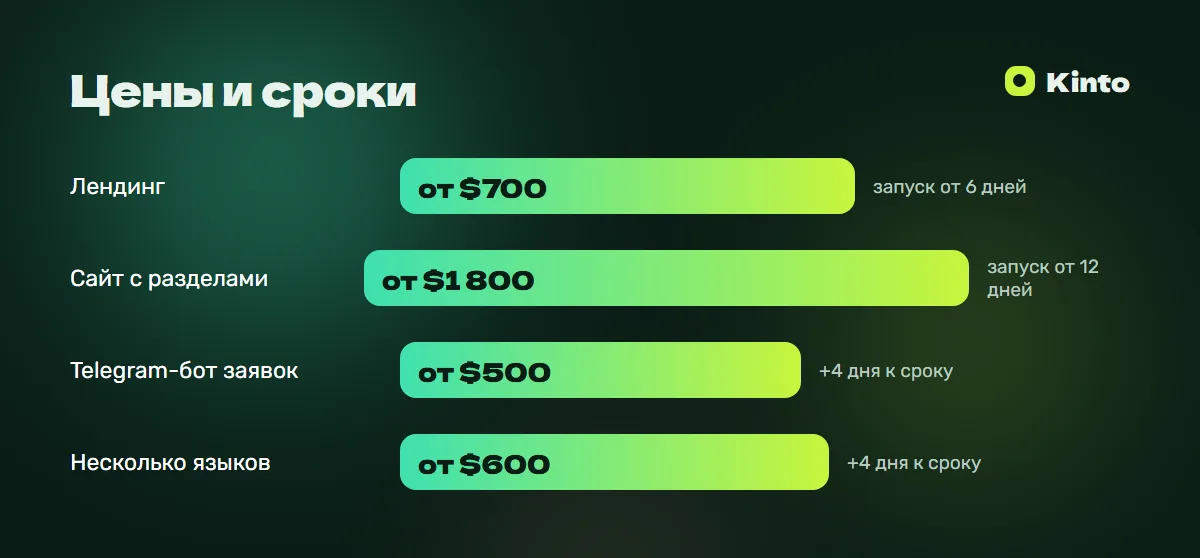 Инфографика цен и сроков: Сайт для автосервиса