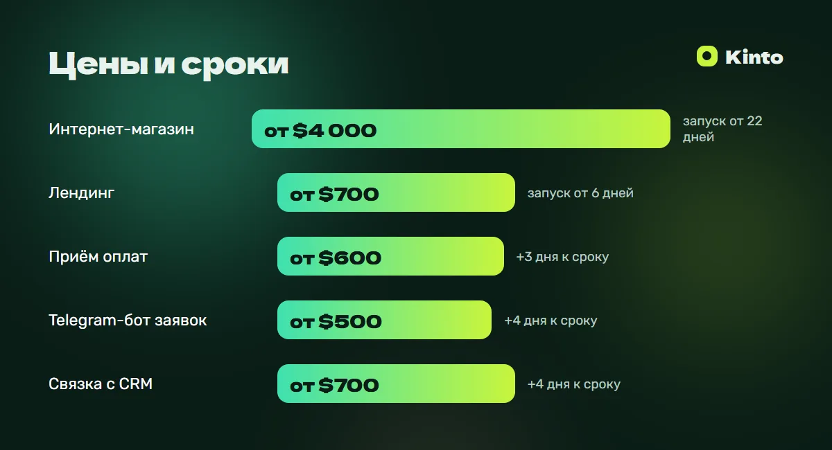 Инфографика цен и сроков: Сайт для доставки