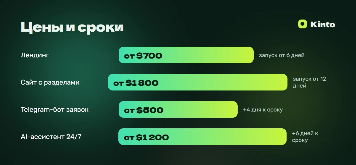 Инфографика цен и сроков: Сайт для химчистки и бытовых услуг