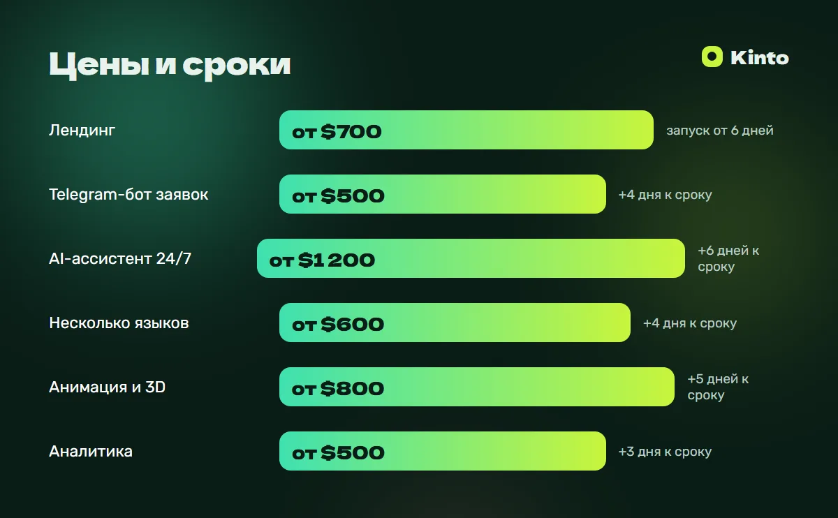 Инфографика цен и сроков: Лендинг