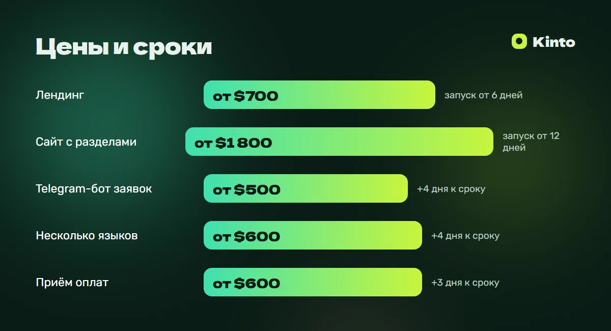 Инфографика цен и сроков: Сайт для школы и курсов