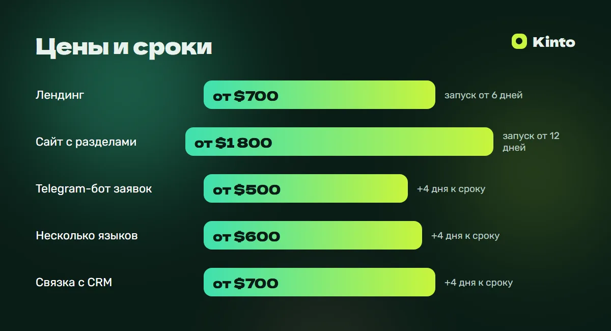 Инфографика цен и сроков: Сайт для юриста